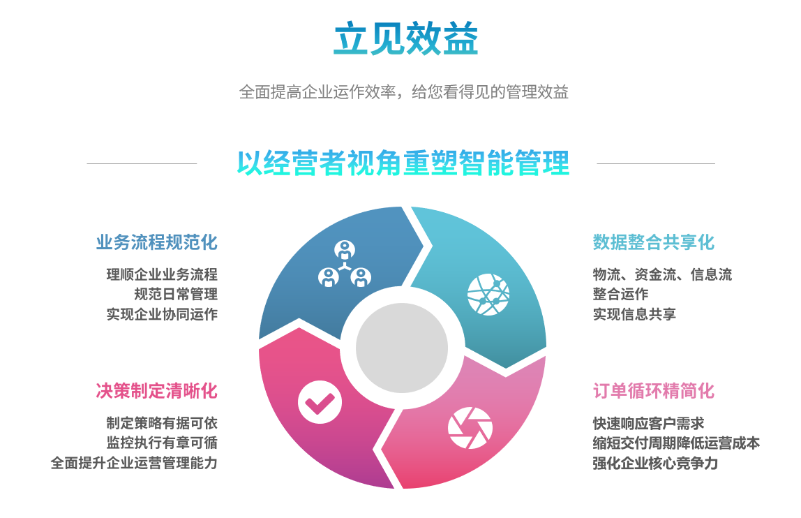 ERP软件对精细化生产管理的帮助